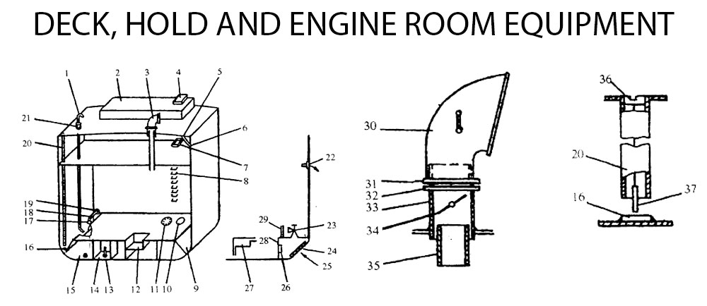 DECK, HOLD AND ENGINE ROOM EQUIPMENT - Оснащение палубы, трюма и машинного отделения