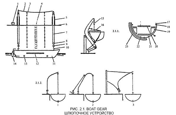BOAT GEAR -ШЛЮПОЧНОЕ УСТРОЙСТВО 
