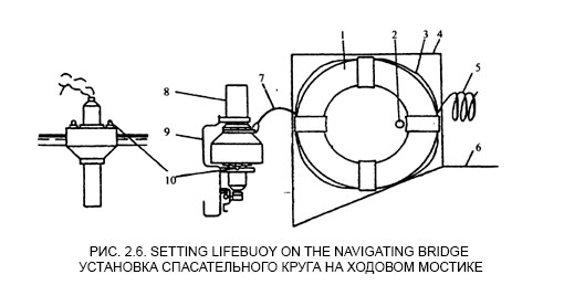Setting lifebuoy on the navigating bridge-Установка спасательного круга на ходовом мостике 