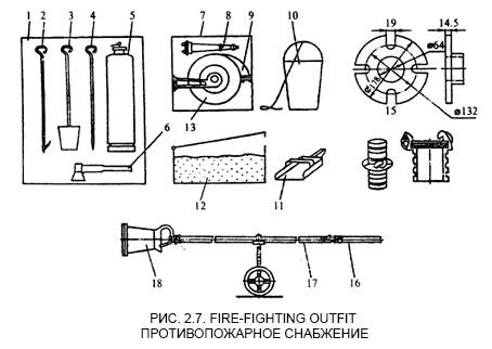 Противопожарное снабжение - fire-fighting outfit 