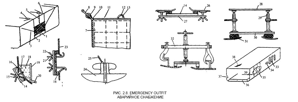 Аварийное снабжение - Emergency outfit