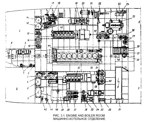 Машинно-котельное отделение - Engine and boiler room