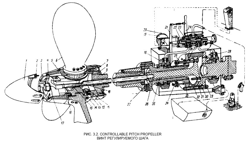 Винт регулируемого шага - Controllable pitch propeller