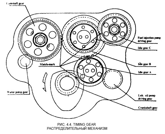 Распределительный механизм - Timing gear