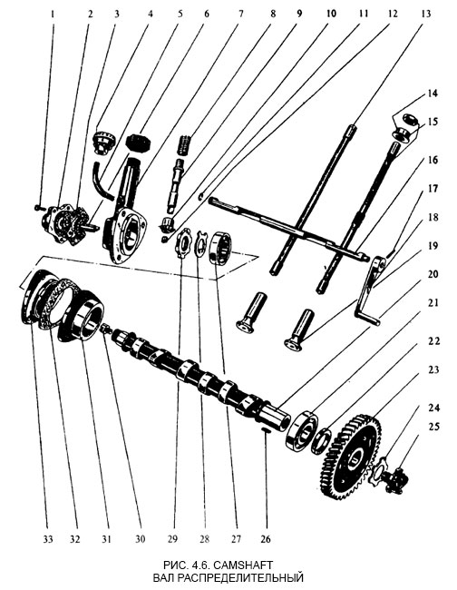 Вал распределительный - Camshaft