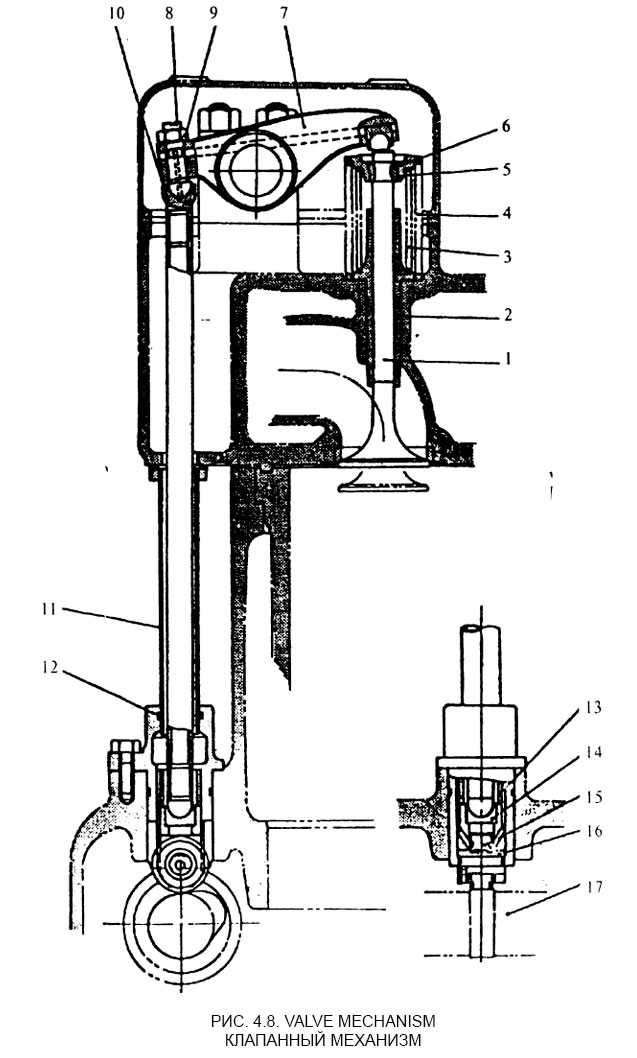 Клапанный механизм - Valve Mechanism