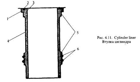 Втулка цилиндра - Cylinder liner