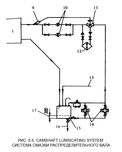 Система смазки распределительного вала - Camshaft lubricating system