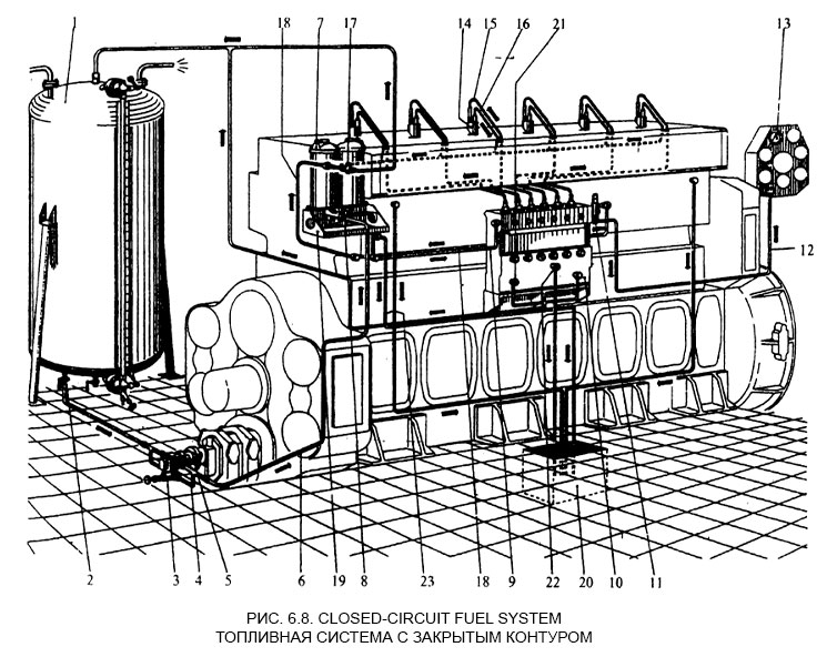 Топливная система - Fuel oil system
