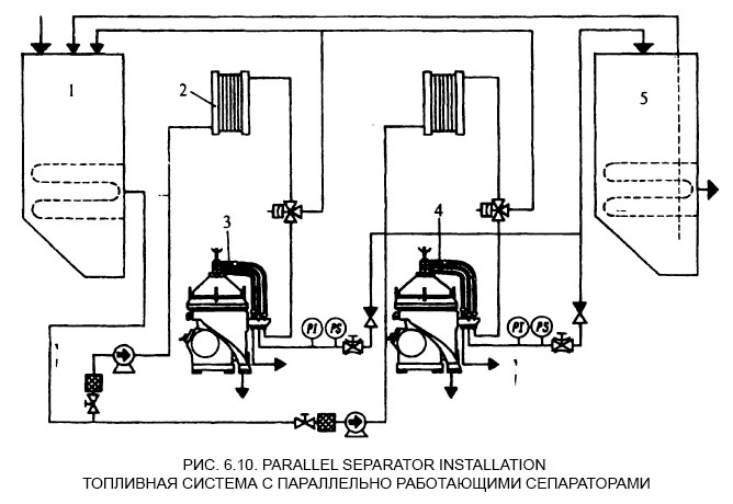 Топливная система с параллельно работающими сепараторами - Parallel separator installation