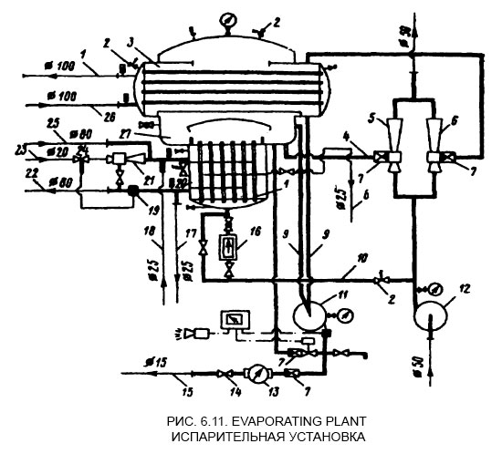 Испарительная установка - Evaporating plant