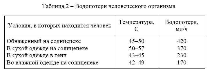 Водопотери человеческого организма