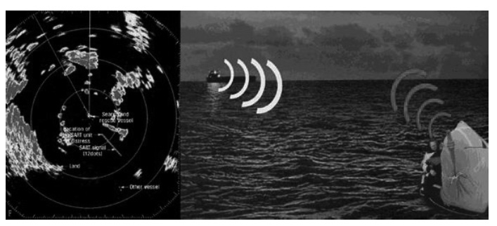 Принципы работы радиолокационного ответчика