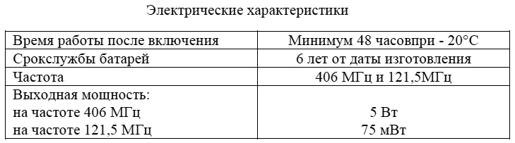Технические данные АРБ