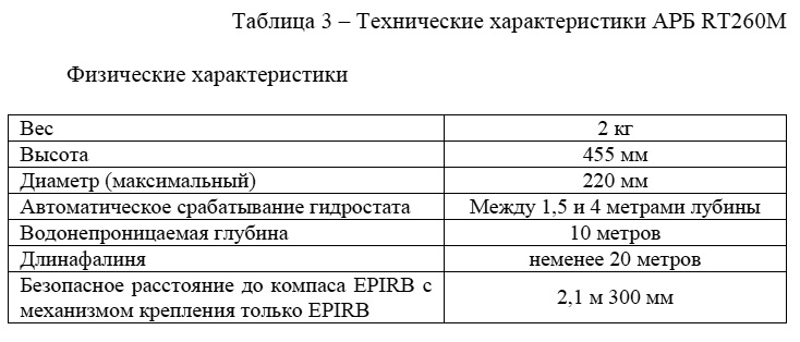 Технические данные АРБ