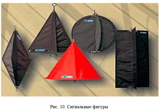 Сигнальные фигуры