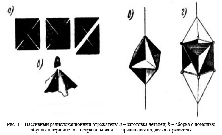 Пассивный радиолокационный отражатель
