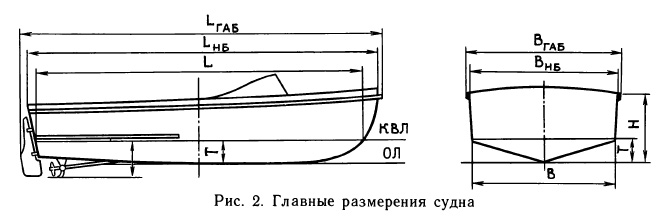 Главные размерения судна