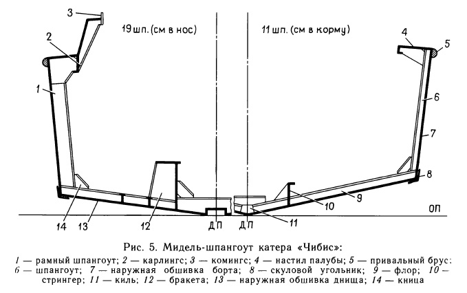 Мидель-шпангоут катера «Чибис»