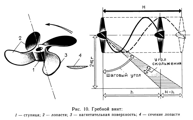 Гребной винт