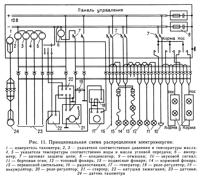 Принципиальная схема распределения электроэнергии