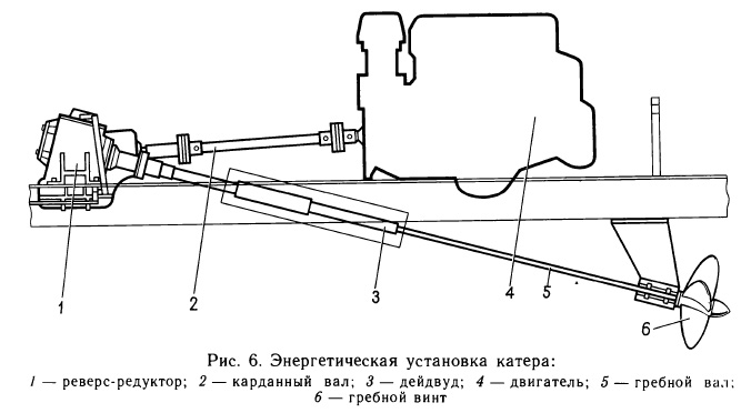 Энергетическая установка катера