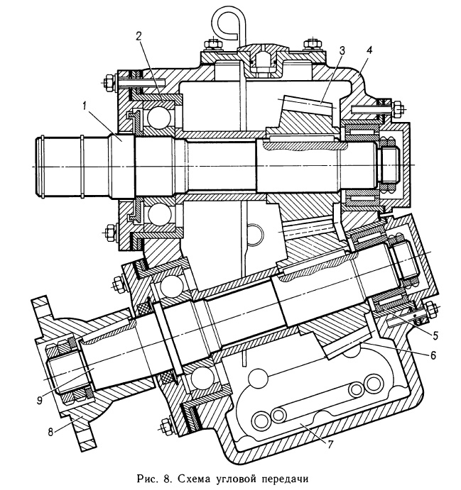 Схема угловой передачи
