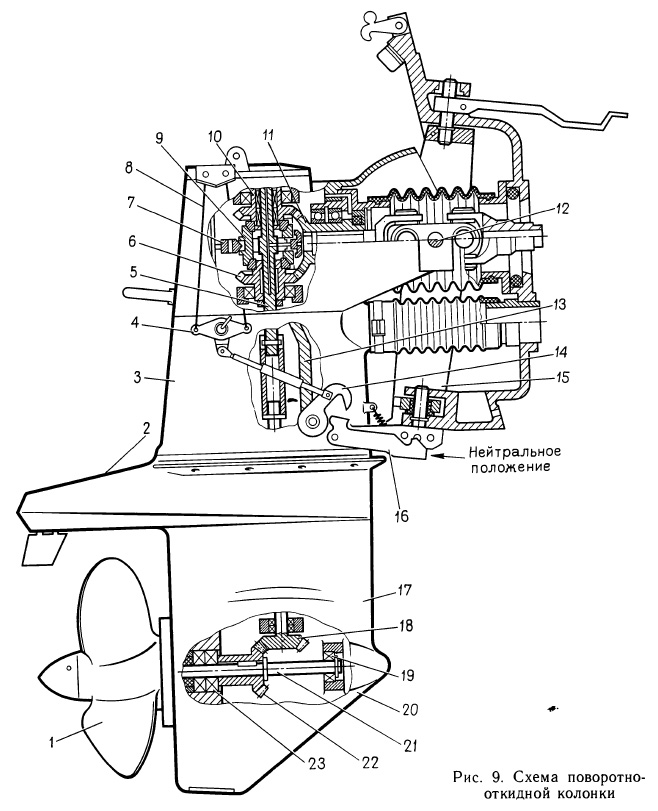 Схема поворотнооткидной колонки