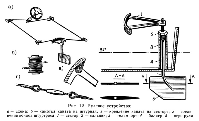 Рулевое устройство