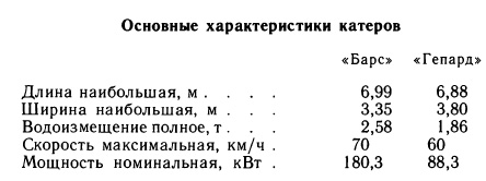 Основные характеристики катеров
