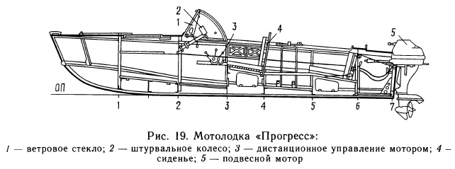 Мотолодка «Прогресс»