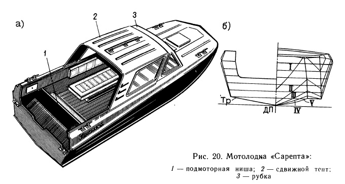 Мотолодка «Сарепта»