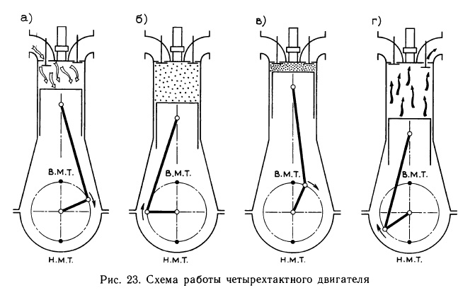 Схема работы четырехтактного двигателя