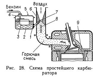 Схема простейшего карбюратора