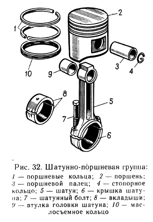 Шатунно-поршневая группа