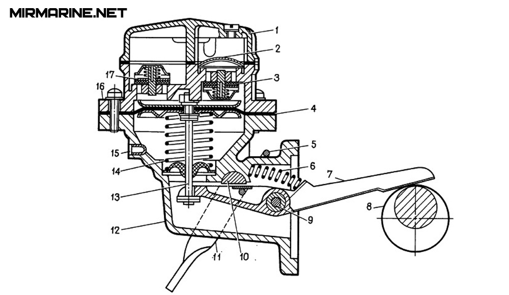Спасательный катер – системы, обслуживающие двигатель