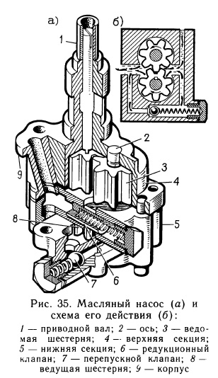 Масляный насос