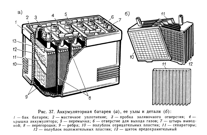 Аккумуляторная батарея