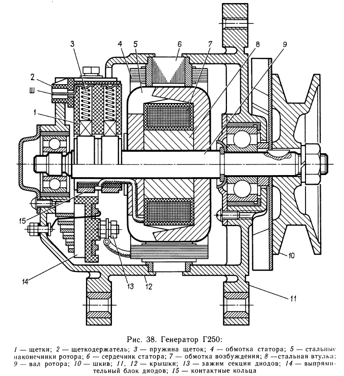 Генератор Г250