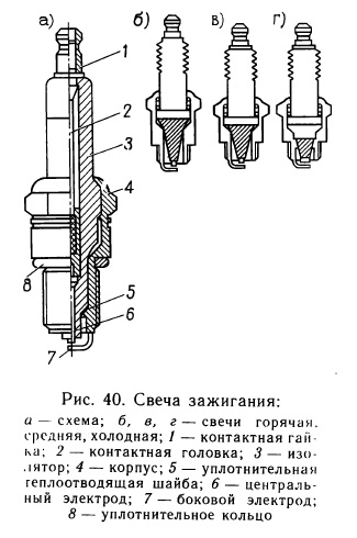 Свеча зажигания