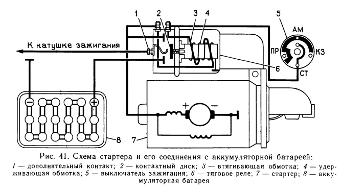 Схема стартера и его соединения с аккумуляторной батареей