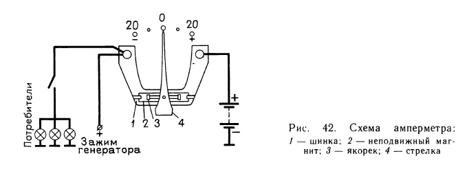 Схема амперметра