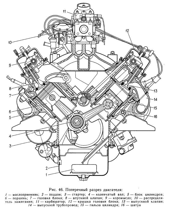 Поперечный разрез двигателя