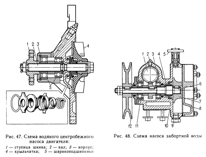 Схема насоса забортной воды. Схема водяного центробежного насоса двигателя