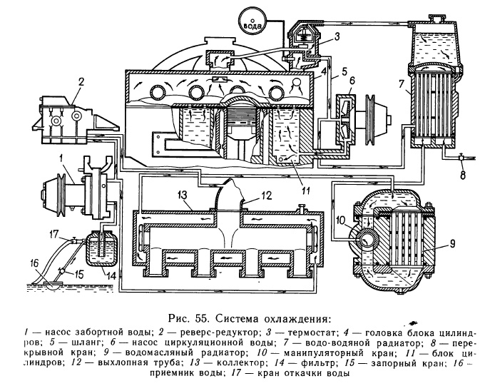Система охлаждения