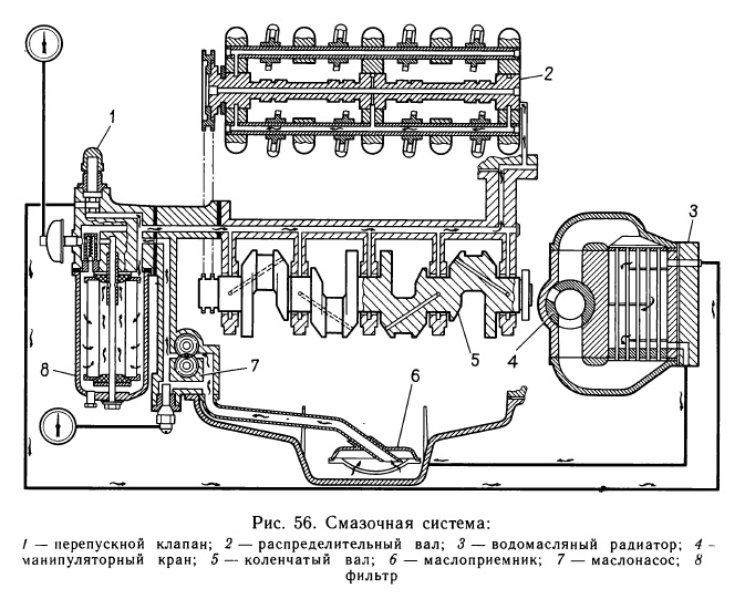 Смазочная система