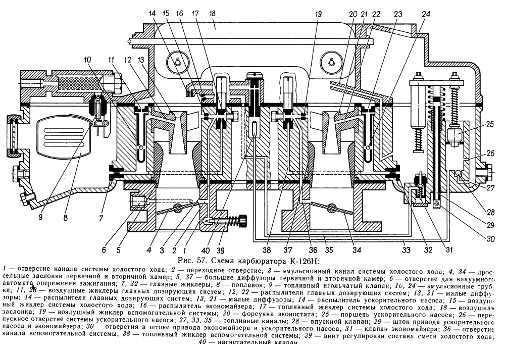 Схема карбюратора