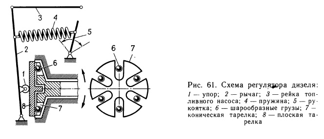Схема регулятора дизеля
