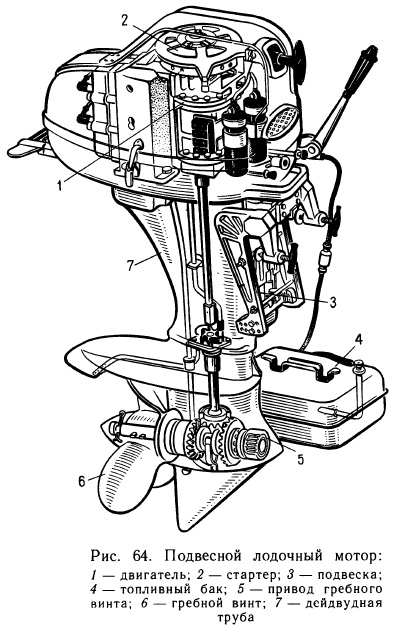 Подвесной лодочный мотор