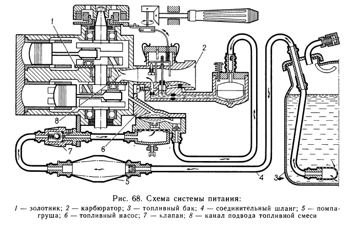 Схема системы питания